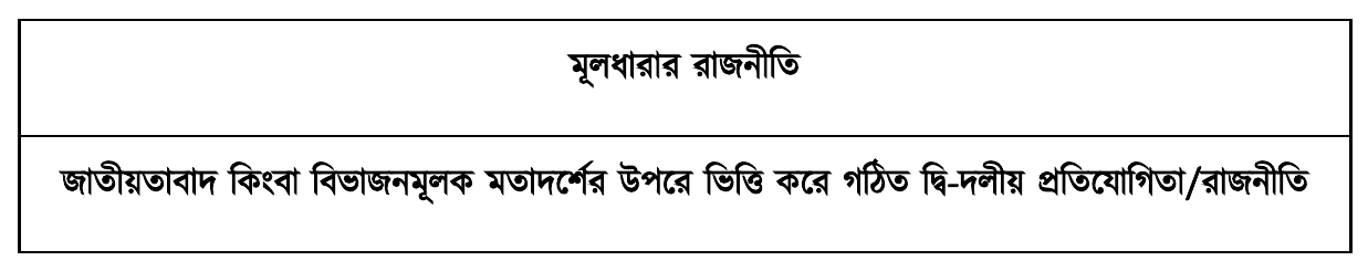 মূলধারার রাজনীতি; জাতীয়তাবাদ কিংবা বিভাজনমূলক মতাদর্শের উপরে ভিত্তি করে গঠিত দ্বি-দলীয় প্রতিযোগিতা/রাজনীতি