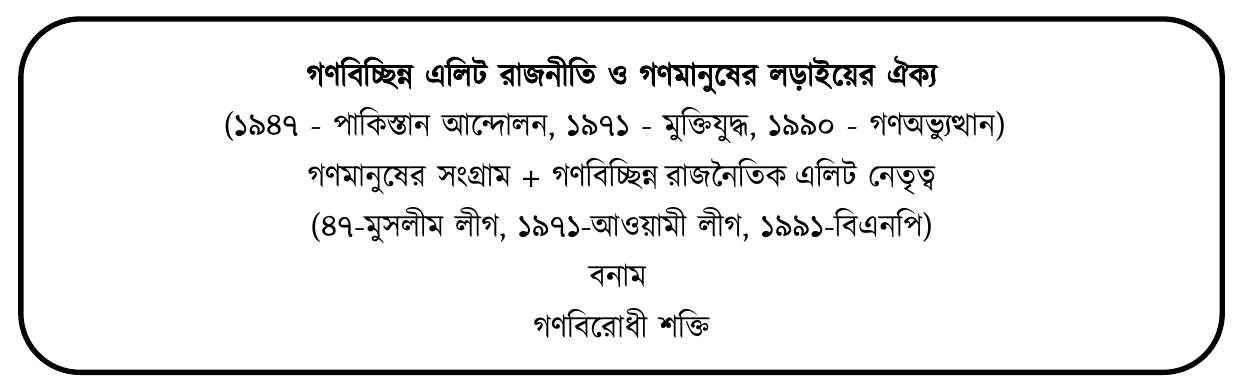 গণবিচ্ছিন্ন এলিট রাজনীতি ও গণমানুষের লড়াইয়ের ঐক্য; (১৯৪৭ - পাকিস্তান আন্দোলন, ১৯৭১ - মুক্তিযুদ্ধ, ১৯৯০ - গণঅভ্যুত্থান); গণমানুষের সংগ্রাম + গণবিচ্ছিন্ন রাজনৈতিক এলিট নেতৃত্ব; (৪৭-মুসলীম লীগ, ১৯৭১-আওয়ামী লীগ, ১৯৯১-বিএনপি); বনাম; গণবিরোধী শক্তি